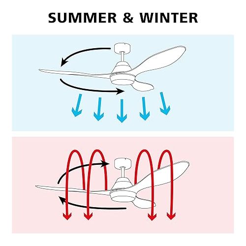  EGLO Bondi 1 Ceiling Fan with 4 Blades with Remote Control, Timer and Summer Winter Operation, ABS Plastic in Matte White, AC Motor, Diameter 122 cm