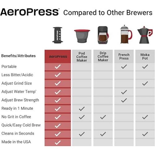  Aerobie AeroPress A80 Coffee Maker Plastic, Black