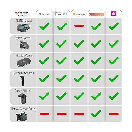  Smart Irrigation Control Sensor Set