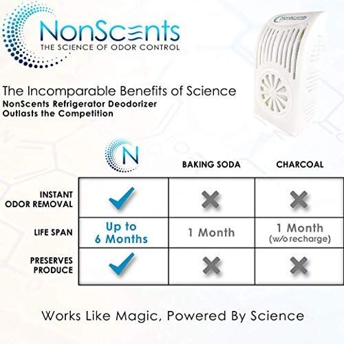  NonScents Refrigerator Deodorizer - Fridge and Freezer Odor Eliminator - Outperforms Baking Soda