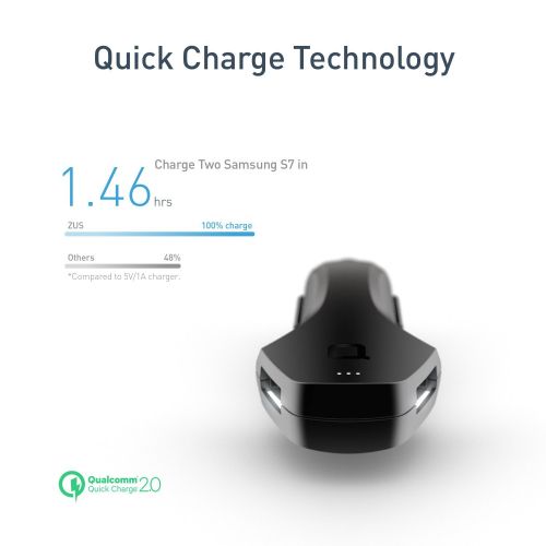  Nonda nonda ZUS Smart Car Charger Quick Charge 36W, Monitor Car Battery and Find Your Car, 2 Reversible USB Ports and Led for iPhone XS/Max/XR/X/8/7/6/Plus