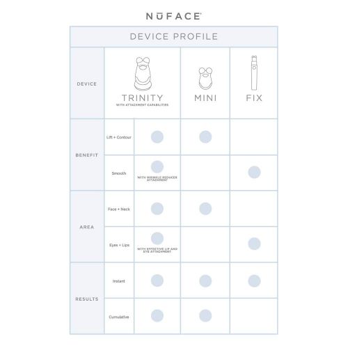  NuFACE Trinity Facial Trainer Kit and set FDA Cleared At Home System