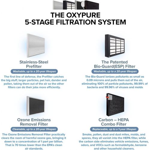  NuWave OxyPure Large Area Smart Air Purifier - Capture and Eliminate Smoke, Dust, Pollen, Mold, Pet Dander, Allergens, Lead, Formaldehyde, Gases, Bacteria, VOCs & Germs - NuWave Ai