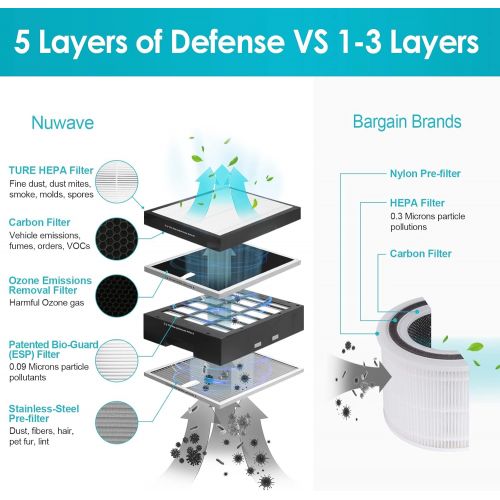  NuWave OxyPure Large Area Smart Air Purifier - Capture and Eliminate Smoke, Dust, Pollen, Mold, Pet Dander, Allergens, Lead, Formaldehyde, Gases, Bacteria, VOCs & Germs - NuWave Ai