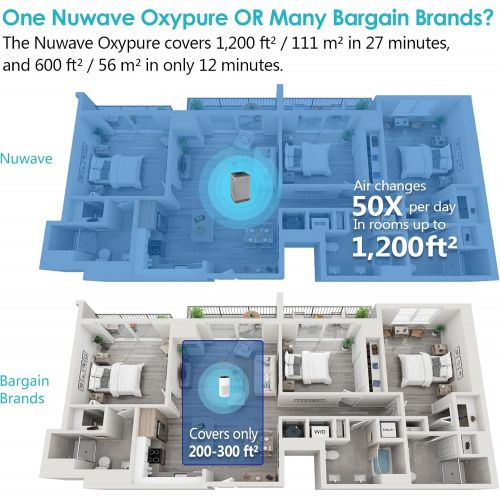  NuWave OxyPure Large Area Smart Air Purifier - Capture and Eliminate Smoke, Dust, Pollen, Mold, Pet Dander, Allergens, Lead, Formaldehyde, Gases, Bacteria, VOCs & Germs - NuWave Ai