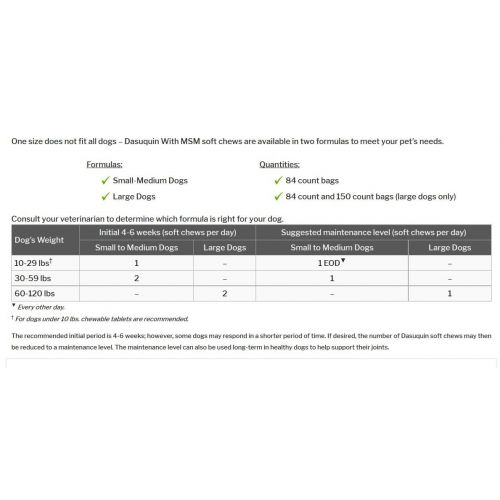  Nutramax Laboratories Nutramax Dasuquin with MSM Soft Chews