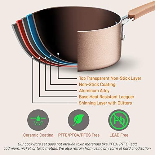  NutriChef 14-Piece Nonstick Cookware PTFE/PFOA/PFOS-Free Heat Resistant Lacquer Kitchen Ware Set w/Saucepan, Frying Pans, Cooking, Dutch Oven Pot, Lids, Utensil NCCW14S, AGold