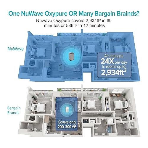  Nuwave Oxypure Ultra Clean Air Purifiers for Extra Large Room, Office, 5 Stage Filtration System with 4 Extra HEPA/Carbon Filters, Remove 100% of Dust, Pet Dander, Odors, Pollen, VOCs (Renewed)