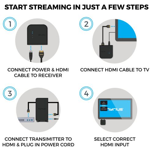  Nyrius ARIES Home HDMI Digital Wireless Transmitter & Receiver for HD 1080p Video Streaming, Cable box, Satellite, Bluray, DVD, PS3, PS4, Xbox 360, Xbox One, Laptops, PC (NAVS500)