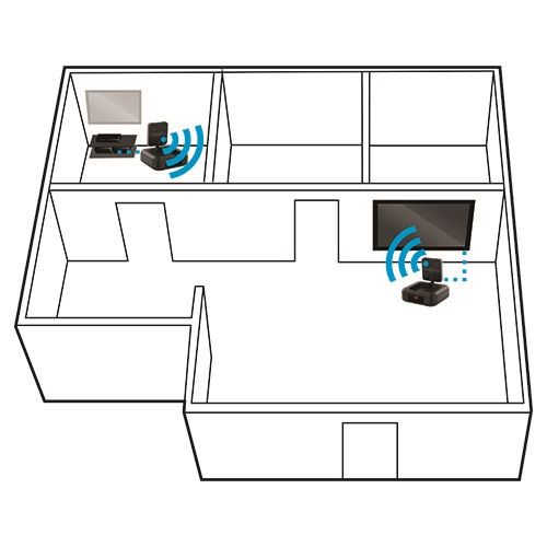  Nyrius 5.8GHz 4 Channel Wireless Video Sender Transmitter & Receiver with Remote Extender for Wirelessly Streaming to TV