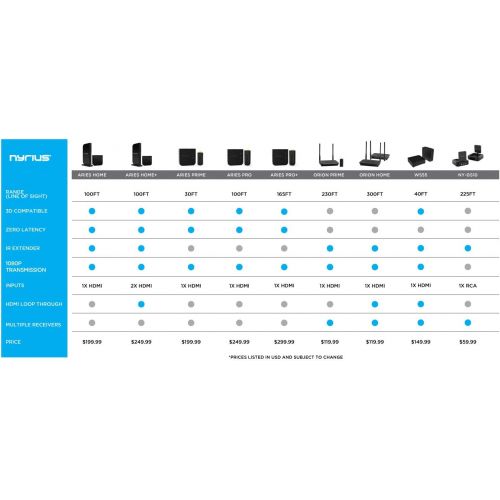  [아마존 핫딜]  [아마존핫딜]Nyrius 5.8GHz 4 Channel Wireless Video & Audio Sender Transmitter & Receiver with IR Remote Extender for Streaming Cable, Satellite, DVD to TV Wirelessly (NY-GS10)