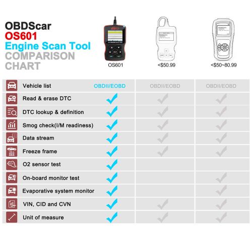  OBDScar OS601 OBD2 Scanner Universal Automotive Engine Fault Code Reader EOBD OBDII CAN Diagnostic Scan Tool