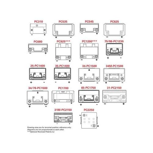  Odyssey 34/78-PC1500DT Automotive and LTV Battery