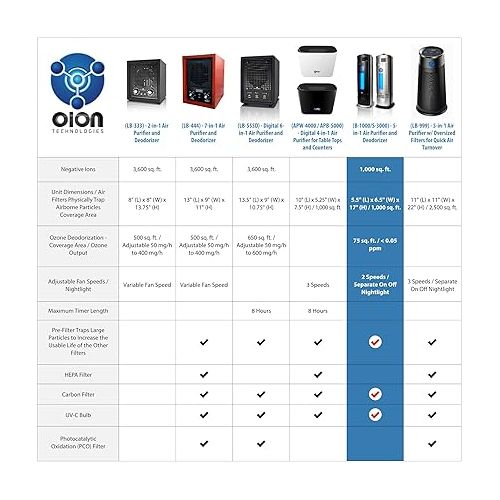  B-1000 Permanent Filter Ionic Air Purifier Pro Ionizer with UV-C, New (Black)