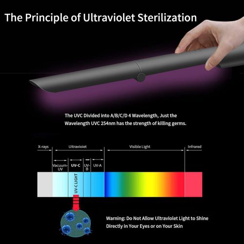  OKF UV Light Sanitizer Wand, Foldable Rechargeable UV Disinfection Light Without Chemicals, Portable Ultraviolet Sterilizer Lamp 99.99% Disinfection for Household, Office, Travel and M