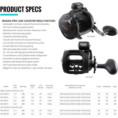  OKUMA Okuma MA-20DLXT New Magda Linecounter Reel