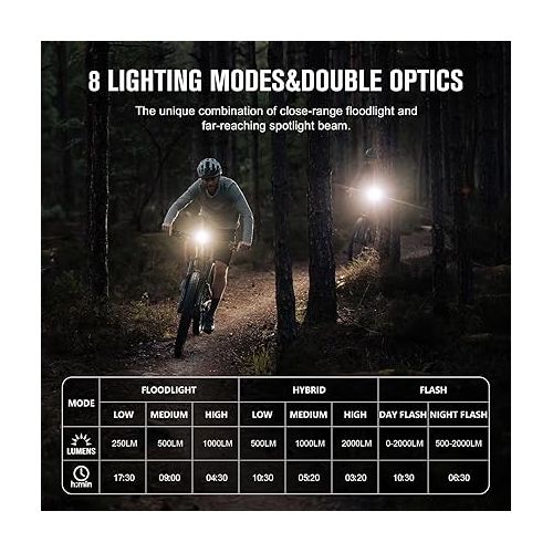  OLIGHT RN 2000 LED Rechargeable Bike Light, 2000 Lumens and 557ft Max Throw Waterproof Bicycle Headlight with Spot&Flood Beams, Remote Control, Type-C and Smart Sensor, for Mountain and Urban Riding