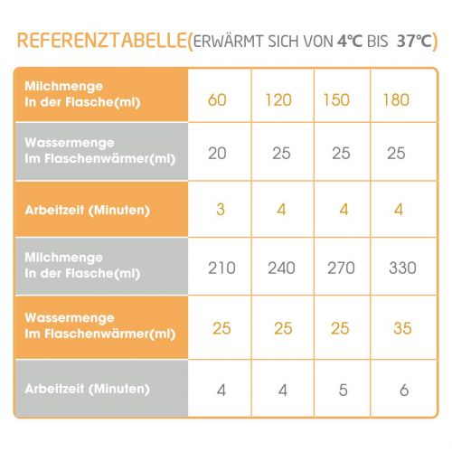  OMORC Babykost- und Flaeschchenwaermer, 3-in-1 Babykostwaerme mit LED Display 2000W schnelle Erwaermung flaschenwaermer baby fuer Schnelle Aufheizung, Desinfektion, Waermehaltung-Weiss