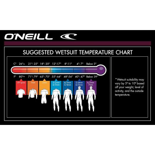  ONEILL WETSUITS Reactor II 3/2mm Back Zip Full Wetsuit