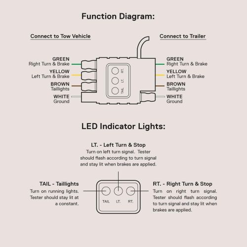  [아마존베스트]ONLINE LED STORE 4-Way Flat Trailer Wiring Tester [Nickel-Plated Copper Terminals] [Male & Female] [Continuity Test] 4-Pin Trailer Light Wire Circuit Tester