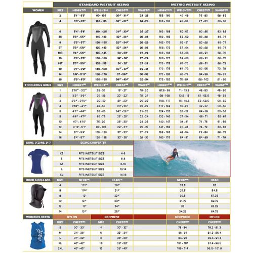  ONeill Wetsuits ONeill Womens Epic Full Wetsuits, 3/2 mm