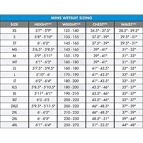  ONeill Wetsuits Mens 2 mm Hyperfreak F.U.Z.E. Zip Long Sleeve Spring Wetsuit