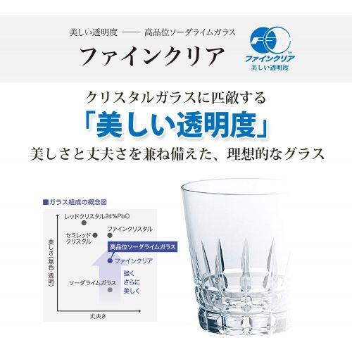  [아마존베스트]ORIENT Goblet Shuhai cold sake glass 95ml ¡N 6 piece set T-16108-JAN