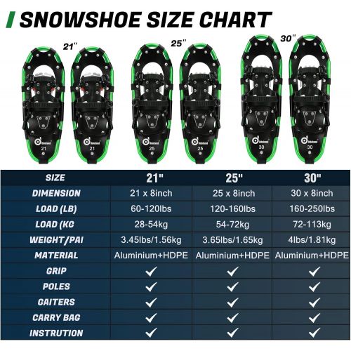  Odoland 4-in-1 Snowshoes for Men Women Youth Kids with Trekking Poles, Waterproof Snow Leg Gaiters and Carrying Tote Bag, Lightweight Snow Shoes Easy to Wear Aluminum Alloy, Size 2