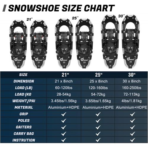  Odoland 4-in-1 Snowshoes for Men Women Youth Kids with Trekking Poles, Waterproof Snow Leg Gaiters and Carrying Tote Bag, Lightweight Snow Shoes Easy to Wear Aluminum Alloy, Size 2