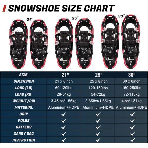  Odoland 4-in-1 Snowshoes for Men Women Youth Kids with Trekking Poles, Waterproof Snow Leg Gaiters and Carrying Tote Bag, Lightweight Snow Shoes Easy to Wear Aluminum Alloy, Size 2