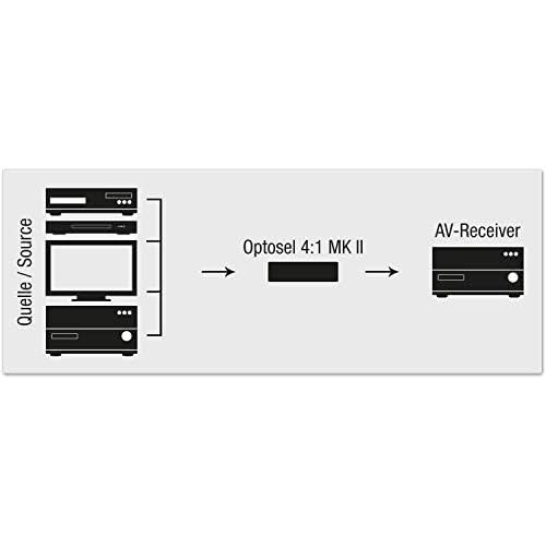  [아마존베스트]OEHLBACH XXL HDMI - SWITCHER 4100. 4 to 1. Certified, HDCP compliant, Booster, Autoswitching, Award winning. STAR RATING : 5.