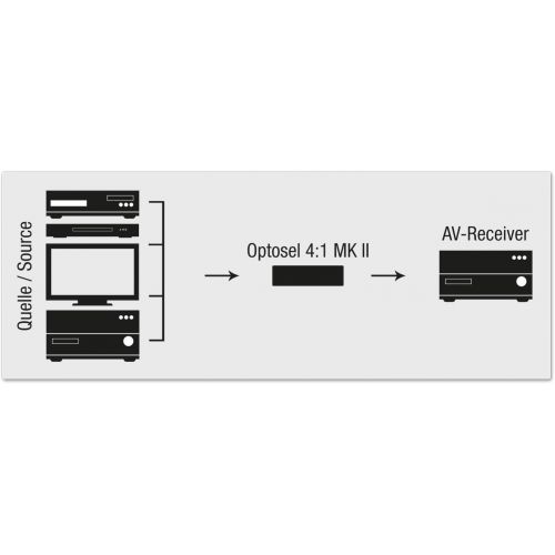  [아마존베스트]OEHLBACH XXL HDMI - SWITCHER 4100. 4 to 1. Certified, HDCP compliant, Booster, Autoswitching, Award winning. STAR RATING : 5.