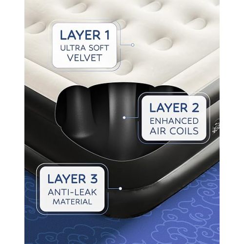  OlarHike Inflatable Twin Air Mattress with Built in Pump,16