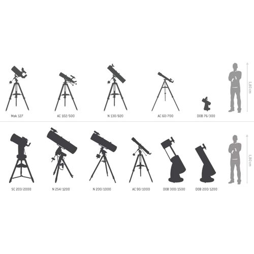  [아마존베스트]Omegon Telescope N 114/900 EQ-1