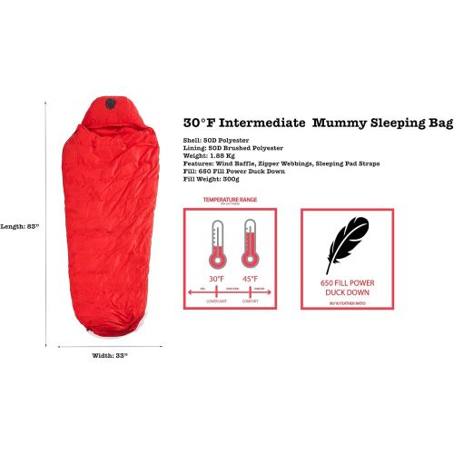  OmniCore Designs Mil-Spec 6-pc. Modular Sleeping Bag System 30F to -30F (Mummy & Hooded Rectangular)