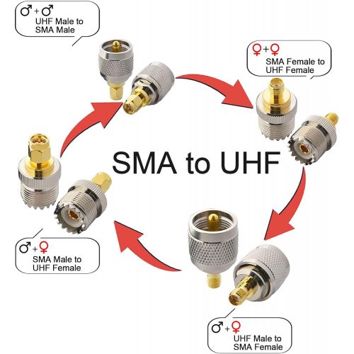  Onelinkmore SMA-UHF RF Connectors Kit SMA to UHF PL259 SO239 4 Type Set SMA Jack/Plug to UHF Nickel Gold Plated Test Converter Pack of 4 …