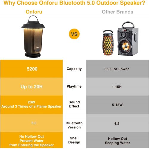  Onforu Outdoor Bluetooth Speaker with LED Lights, 2 Pack Wireless Loud Stereo Sound Lantern Speakers, True Wireless Stereo Pairing Patio Speakers, Bluetooth 5.0, Party Speakers for