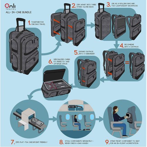  Onli Travel All In One Bundle Complete 3 part modular rolling pack and complete set of packing cubes