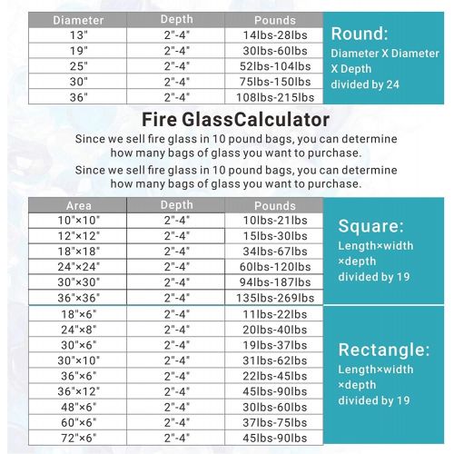  [추가금없음]onlyfire Reflective Fire Glass Diamonds for Natural or Propane Fire Pit, Fireplace, or Gas Log Sets, 10-Pound, 1/2-Inch, Caribbean Blue Luster