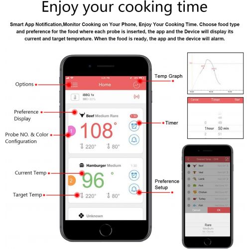  [아마존 핫딜] [아마존핫딜]Oprol Bluetooth Meat Thermometer, Wireless Digital BBQ Thermometer for Grilling Smart with 6 Stainless Steel Probes Remoted Monitor for Cooking Smoker Kitchen Oven, Support iOS & Android