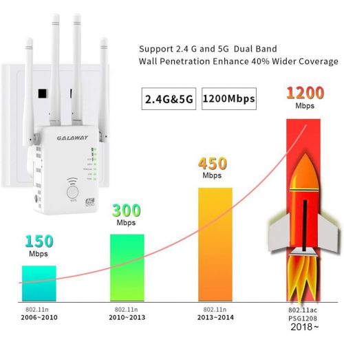  GALAWAY WiFi Extender 4 External Antennas 1200Mbps Wireless Signal Booster with Dual Band 2.4GHz and 5GHz WiFi Range Amplifier with 802.11acabgn Standards