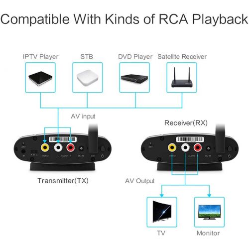  Optimal Shop New 2.4GHz5.8GHz RCA AV Sender Receiver Video Wireless Transmitter Cordless IR Remote Signal