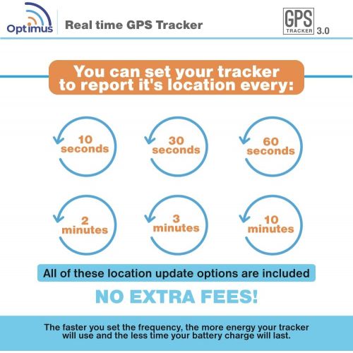  GPS Tracker - Optimus 3.0 4G LTE Bundle with Twin Magnet Case - 1 Month Battery