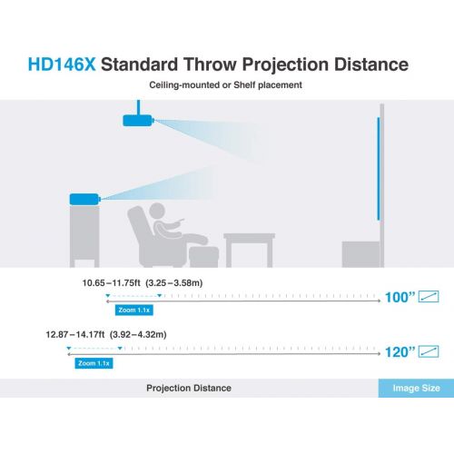  Optoma HD146X High Performance Projector for Movies & Gaming Bright 3600 Lumens DLP Single Chip Design Enhanced Gaming Mode 16ms Response Time