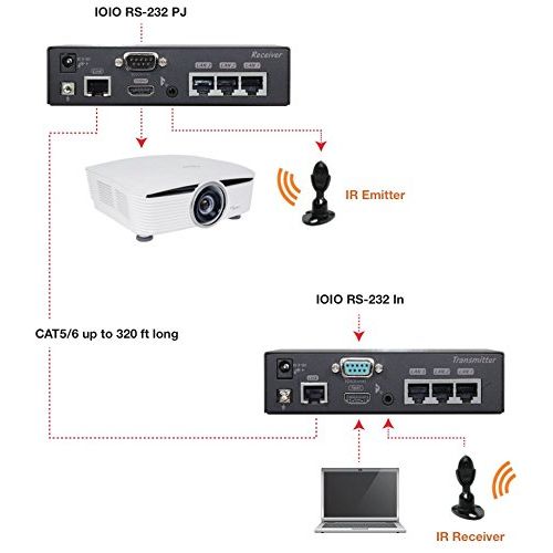  Optoma EVBMN-M110 HDBaseT HDMI Over CAT5e - CAT6 Extender With IR, Serial and Ethernet