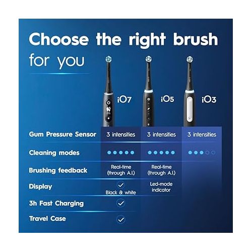  Oral-B iO Deep Clean Rechargeable Electric Powered Toothbrush, Black with 2 Brush Heads, Travel Case, and Holder - Visible Pressure Sensor to Protect Gums - 3 Cleaning Settings - 2 Minute Timer