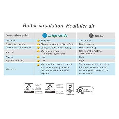  Originallife Ultra Air Purification Filter for Philips HU5930 ? Washable, Reusable, Odour and Allergy Control