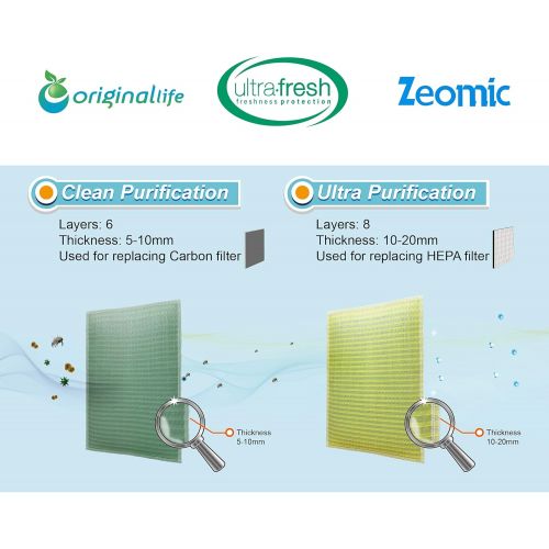  Originallife Ultra Air Purification Filter for Philips HU5930 ? Washable, Reusable, Odour and Allergy Control