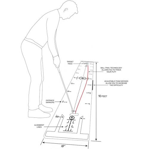  [아마존베스트]Orlimar Golf Deluxe Putting Mat