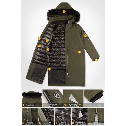  Orolay Womens Outdoor 3-in-1 Long Windbreaker Jacket with Detachable Fur Hood Liner Packable Down Coat
